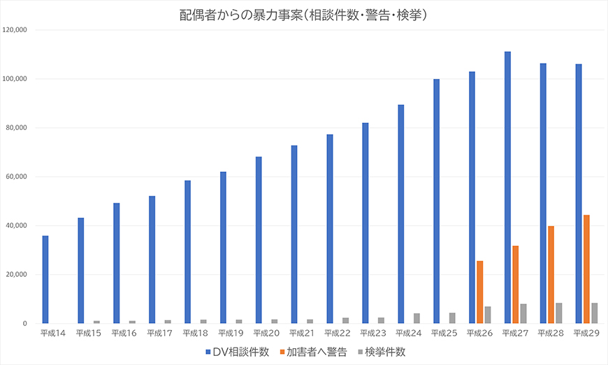 【金沢市　探偵】ストーカー・DV対策｜金沢市でストーカーやDV対策で探偵をお探しならスマイルエージェント金沢にお任せください。