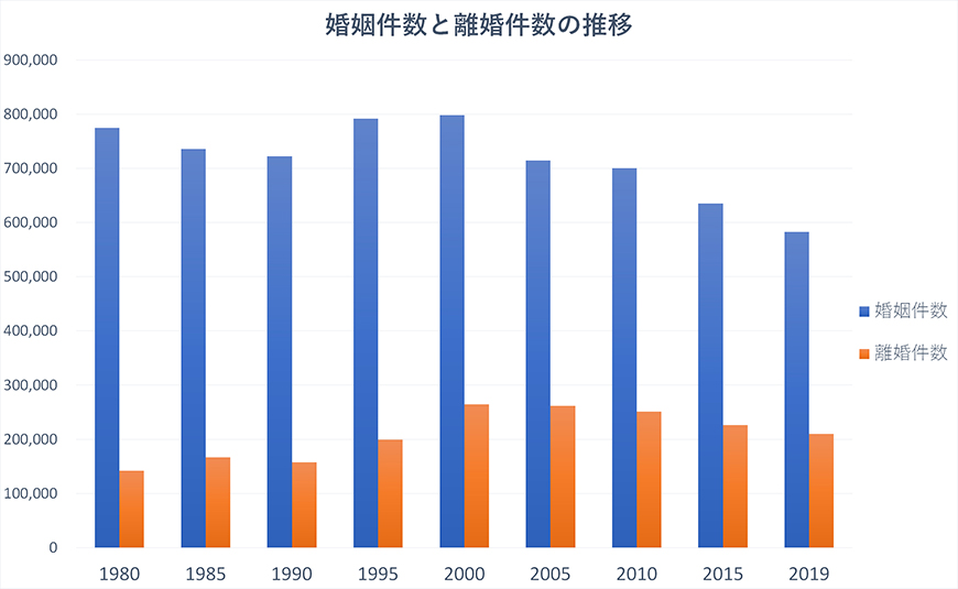 【金沢市　探偵】素行調査｜金沢市で結婚調査で探偵をお探しならスマイルエージェント金沢にお任せください。