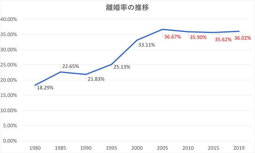 【金沢市　探偵】素行調査｜金沢市で結婚調査で探偵をお探しならスマイルエージェント金沢にお任せください。