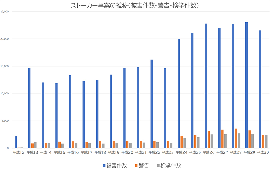 【金沢市　探偵】ストーカー・DV対策｜金沢市でストーカーやDV対策で探偵をお探しならスマイルエージェント金沢にお任せください。