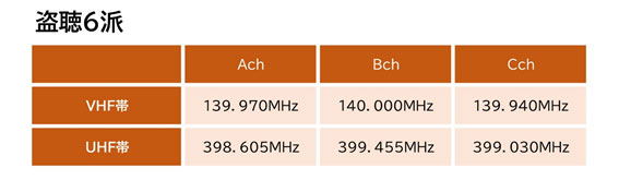 【盗聴・盗撮器発見調査　相談】盗聴6派｜盗聴・盗撮器発見調査で探偵をお探しならスマイルエージェント金沢にお任せください。