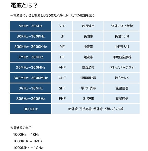【盗聴・盗撮器発見調査　相談】電波とは｜盗聴・盗撮器発見調査　相談で探偵をお探しならスマイルエージェント金沢にお任せください。